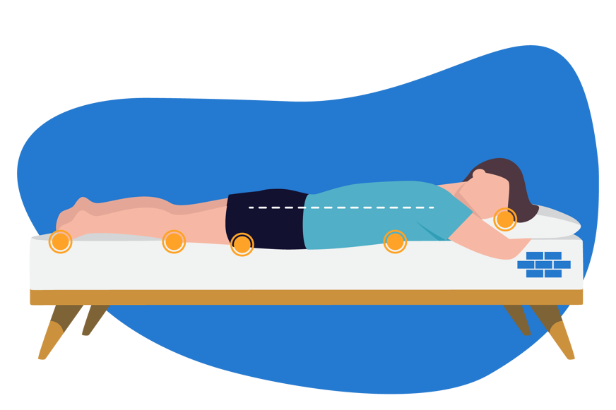 Alinhamento da coluna num colchão firme ao dormir de bruços.